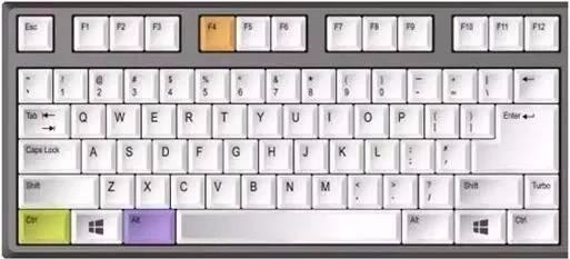 常用的快捷键的使用