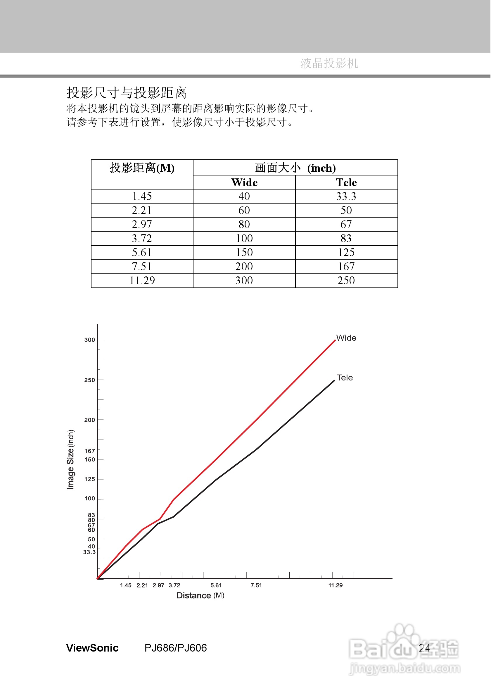 优派PJ606投影机使用说明书:[3]