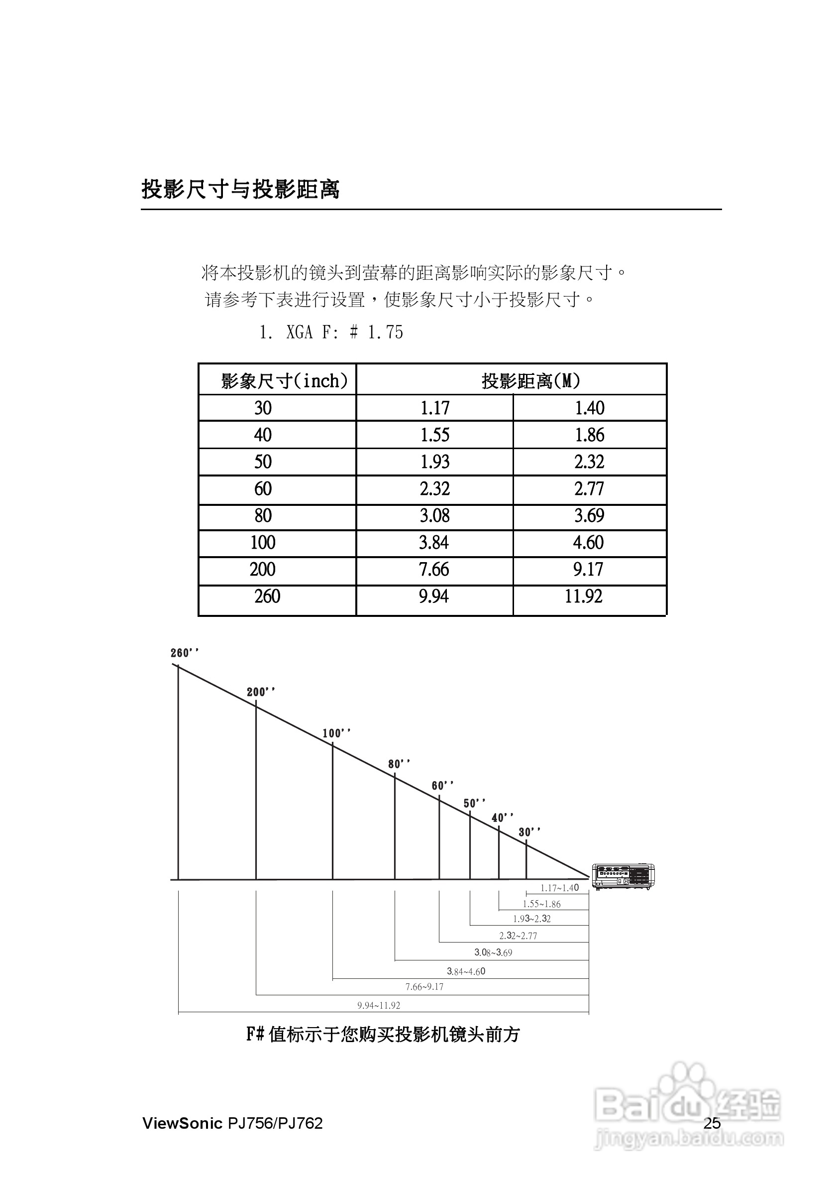 优派PJ762投影机使用说明书:[3]
