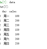 如何利用python 中的pyecharts包绘制柱形图？