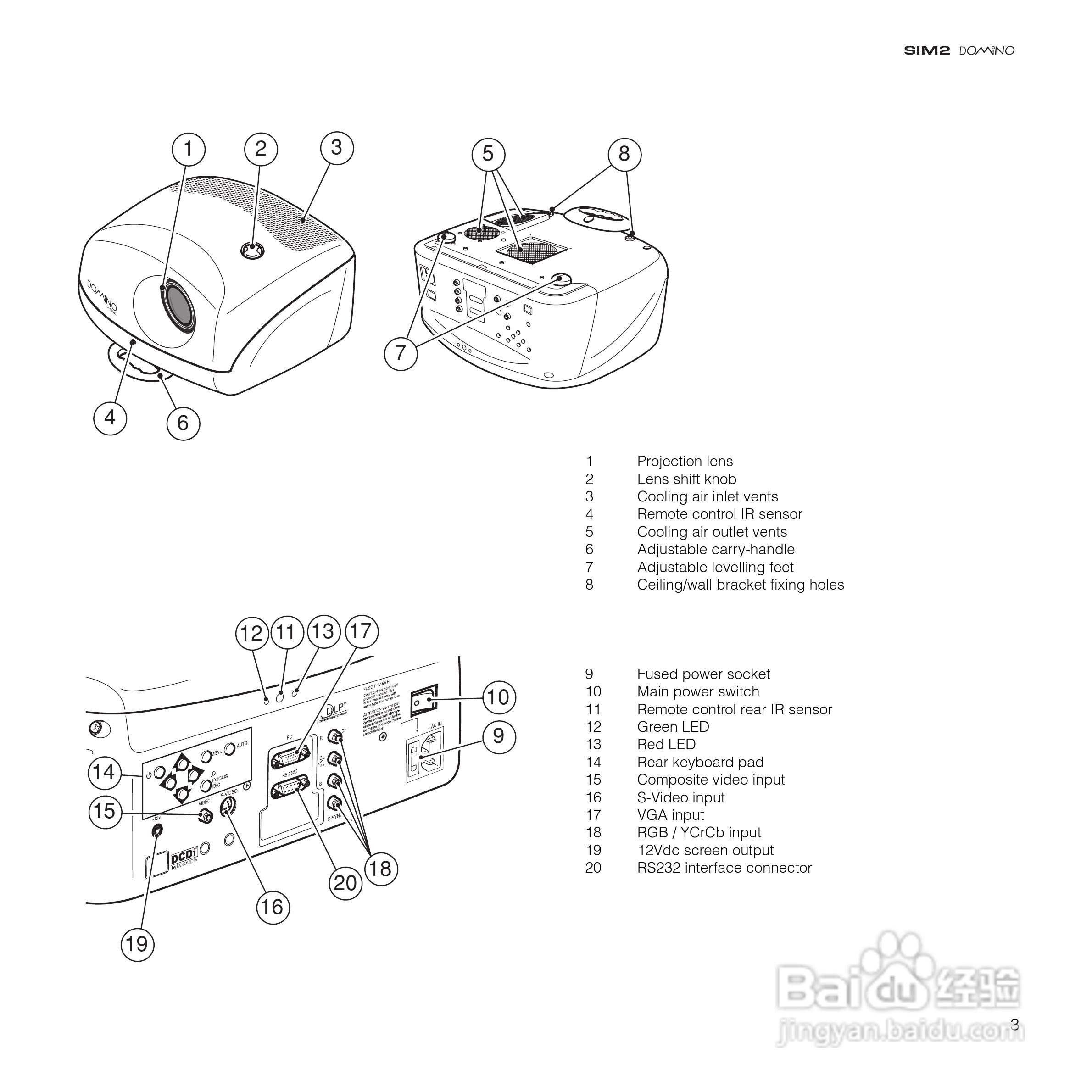 SIM2 DOMINO 18投影机说明书:[1]
