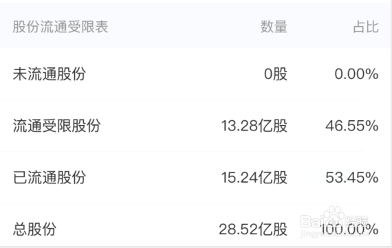流通盘大小怎么看