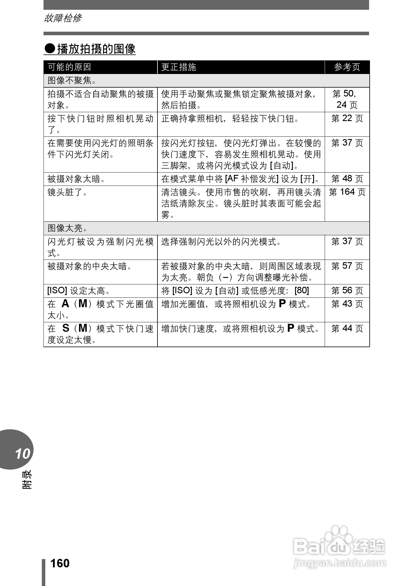 Olympus奥林巴斯C-70Z数码相机说明书:[16]
