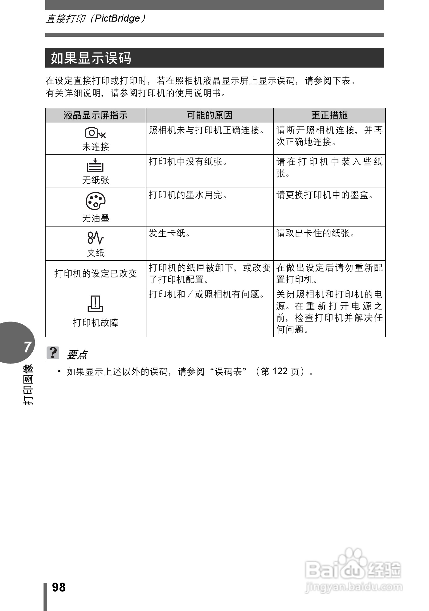 Olympus奥林巴斯C-595数码相机说明书:[10]