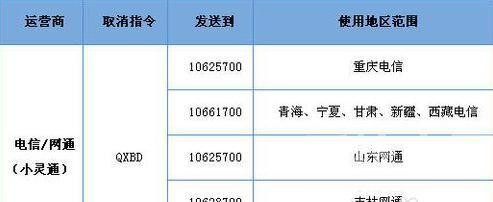 如何取消QQ黄钻自动续费？