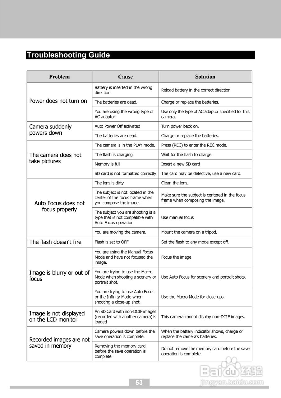 JENOPTIK JD 6.0 z3数码相机明书:[6]