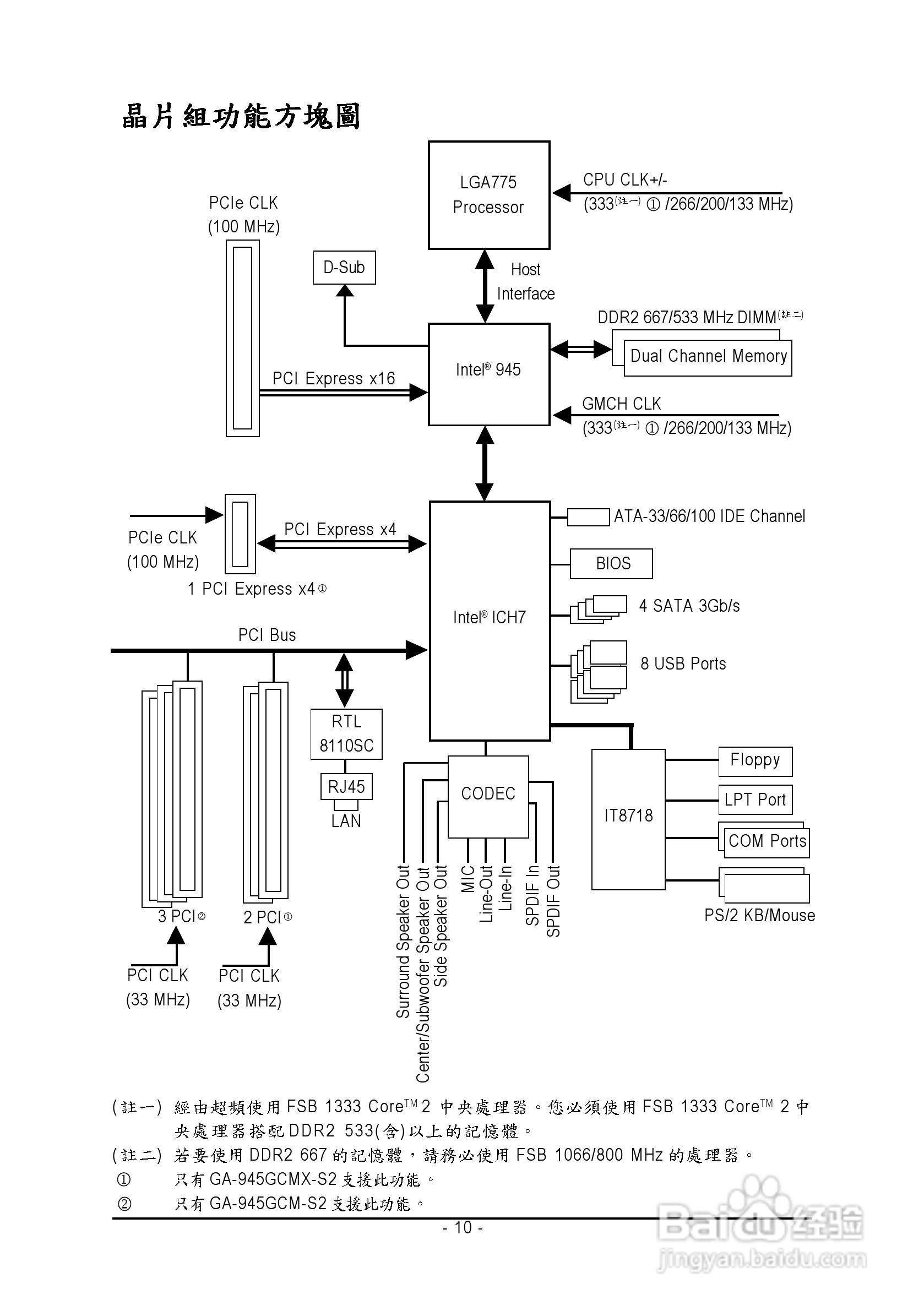 技嘉GA-945GCMX-S2型主板说明书:[1]