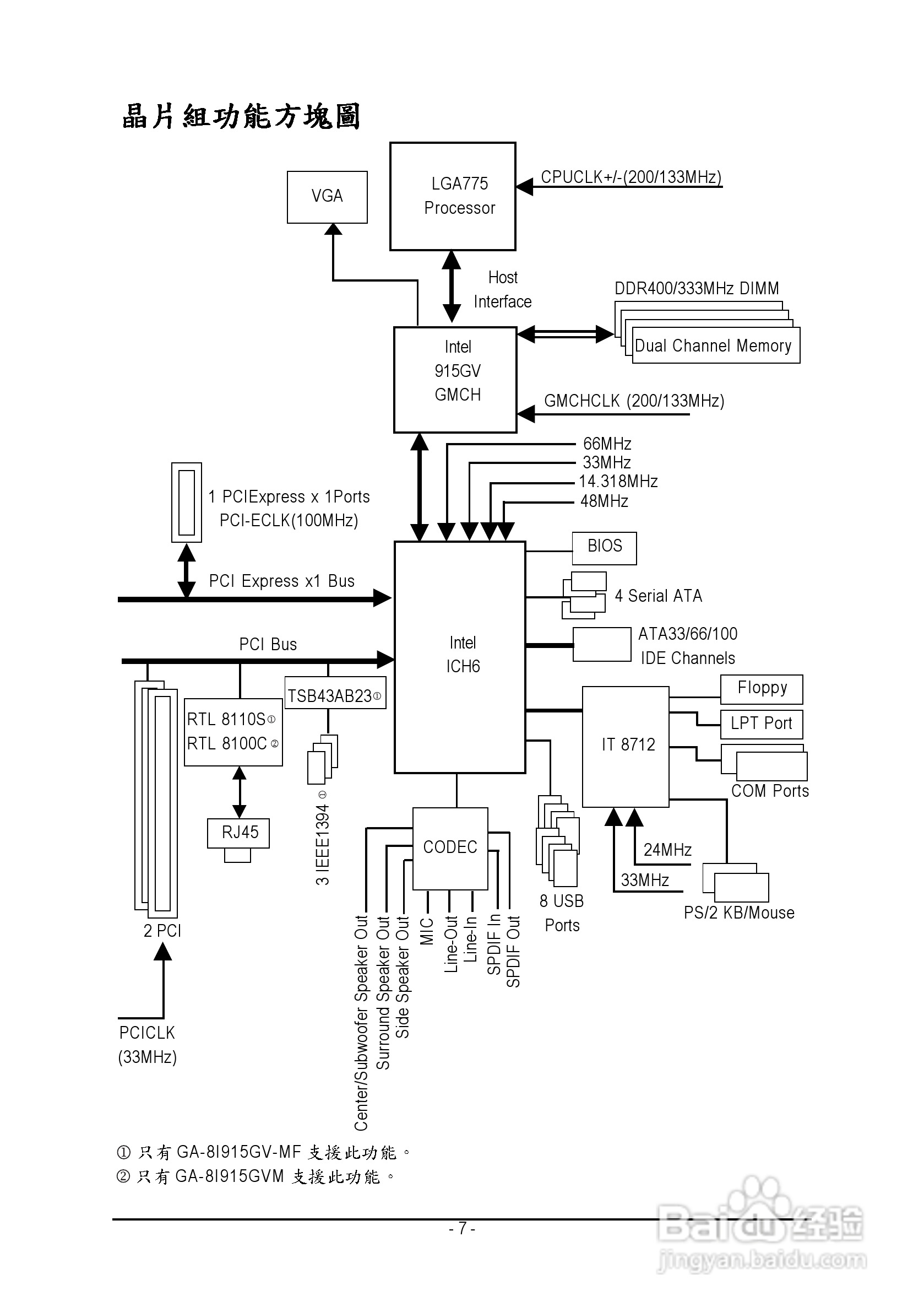 技嘉GA-8I915GV-MF型主板说明书:[1]