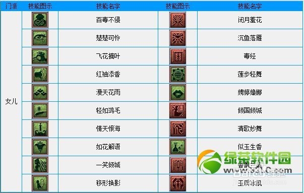 梦幻西游看图说话活动攻略 技能表