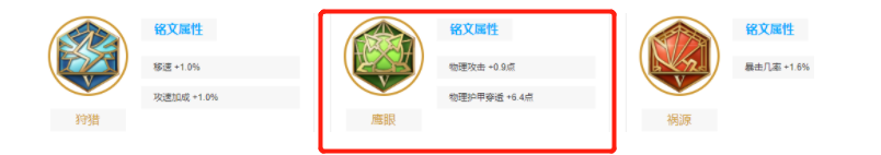 王者荣耀艾琳打法攻略2022