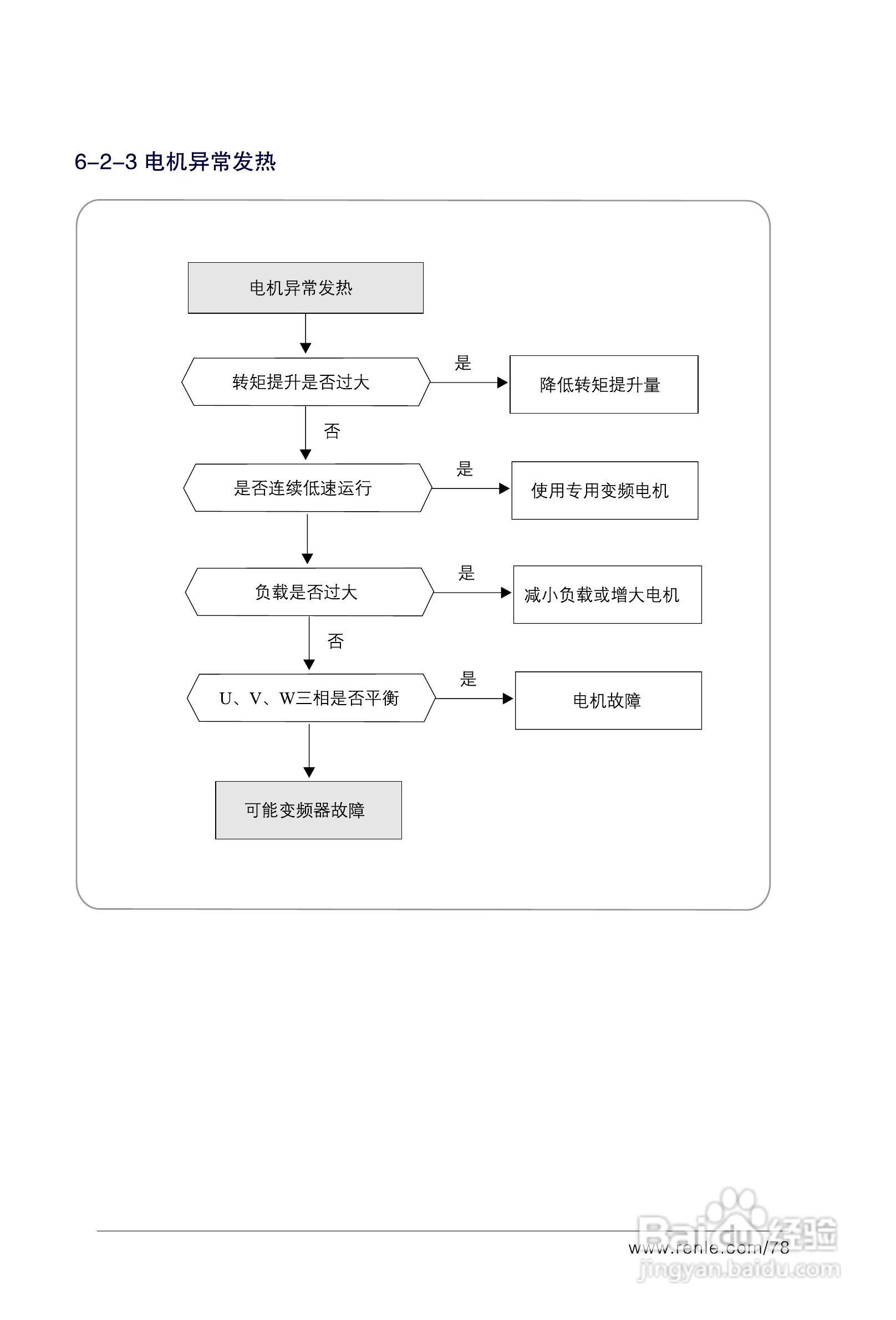 RNB3000变频调速器说明书:[9]