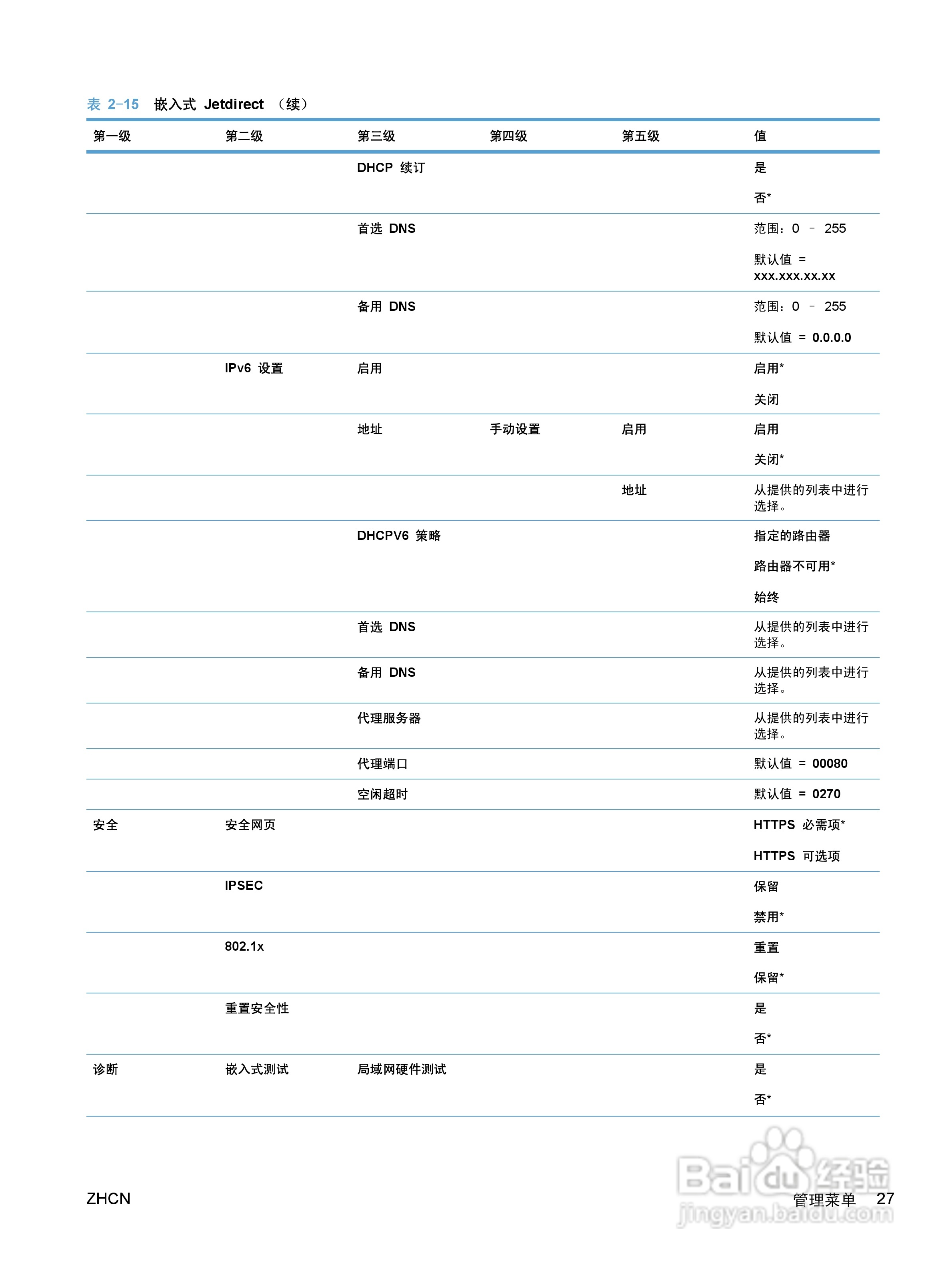 惠普 COLOR LASERJET ENTERPRISE CP5520打印机说明书:[5]
