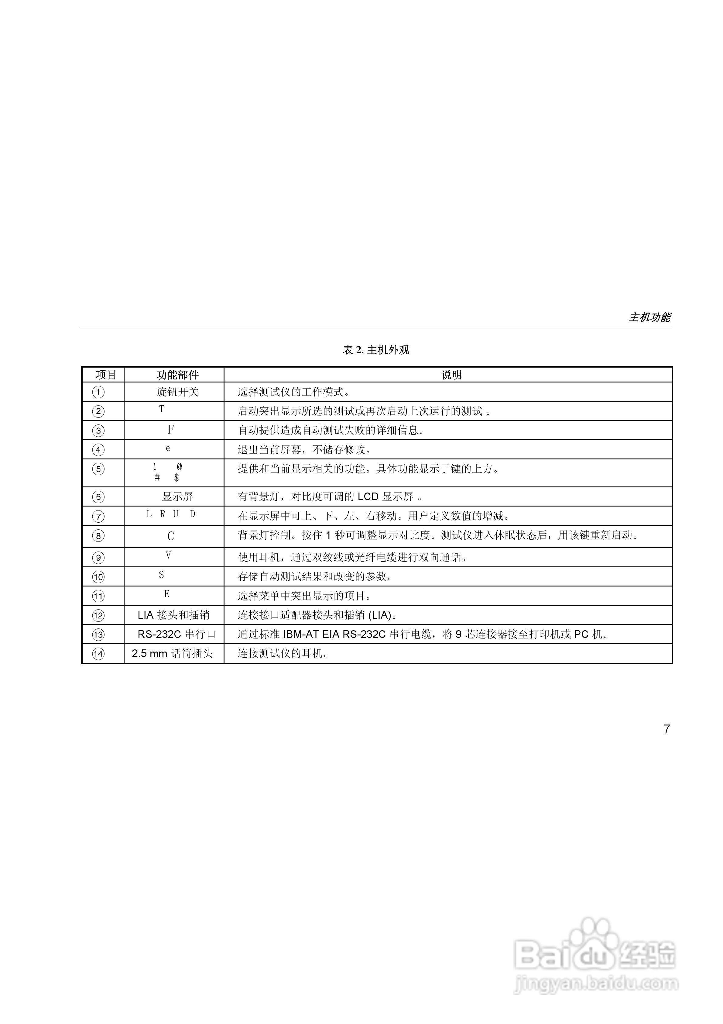 FLUKE DSP-LT测试仪使用手册:[2]