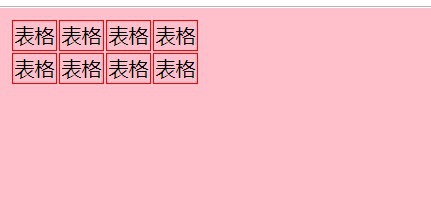 CSS如何控制表格的样式