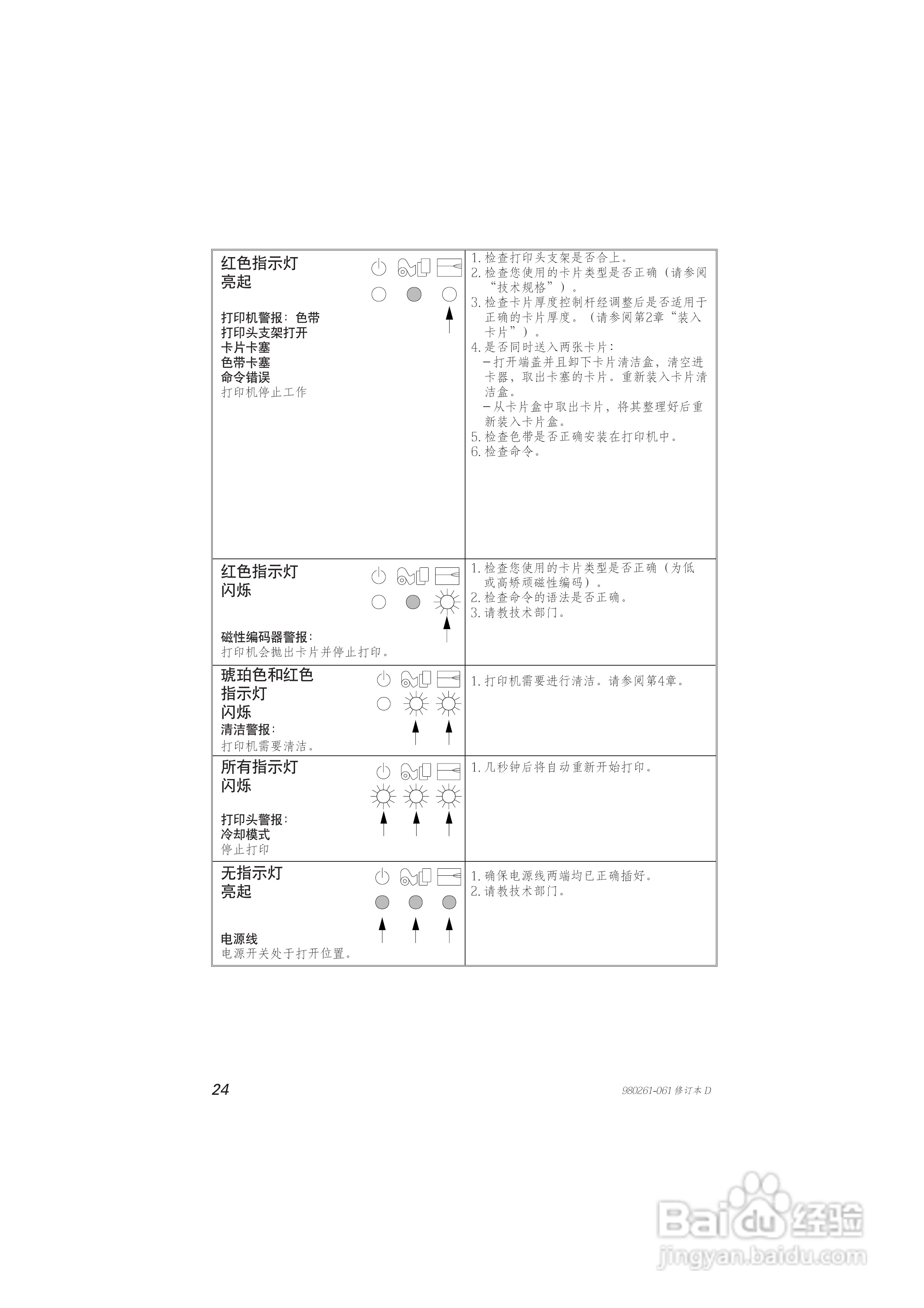 Zebra斑马 P310C打印机说明书:[3]