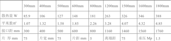 暖气片尺寸有哪些