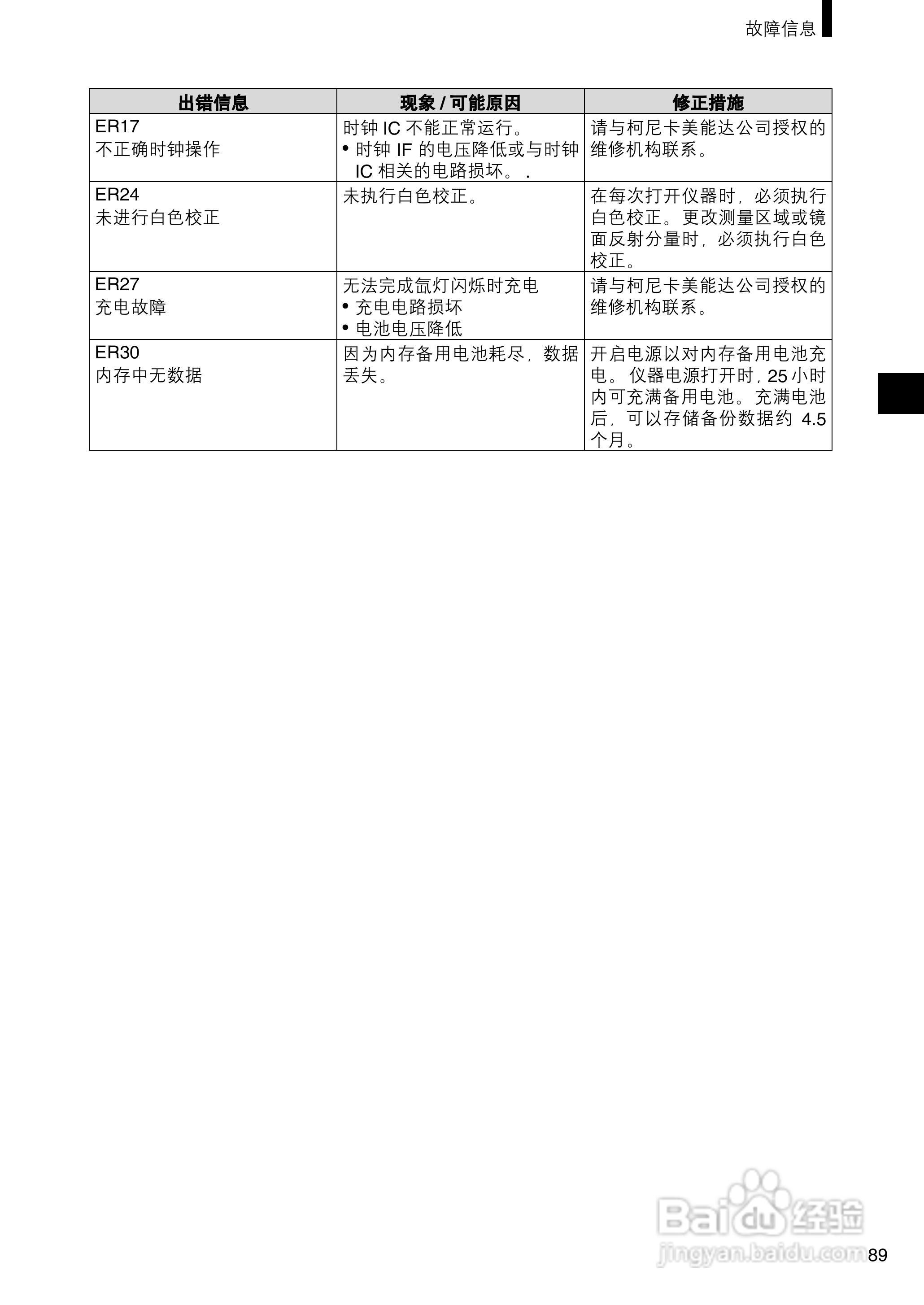 柯尼卡美能达分光测色计CM-2500c使用说明书:[10]
