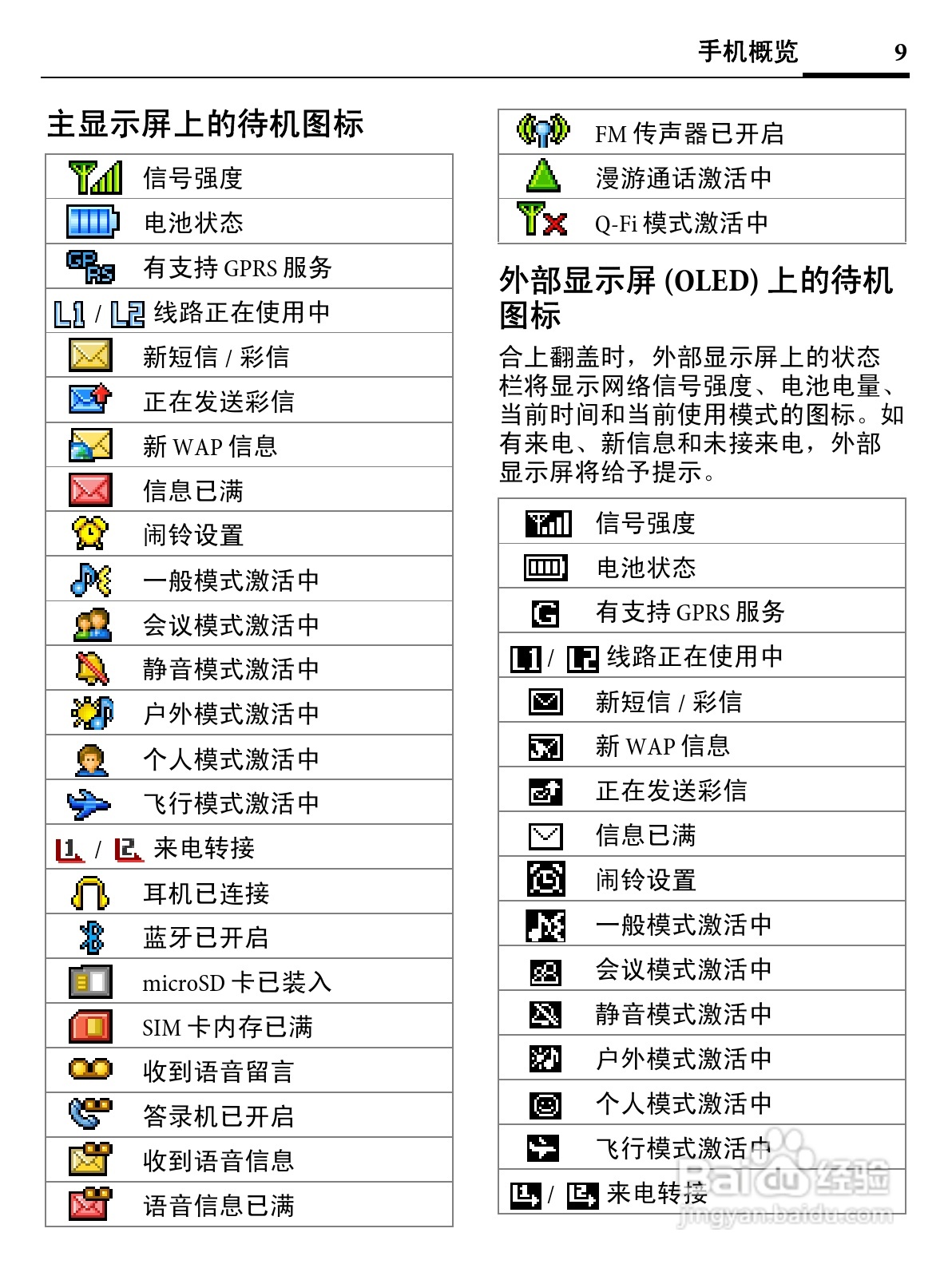 明基EF71手机使用说明书:[1]