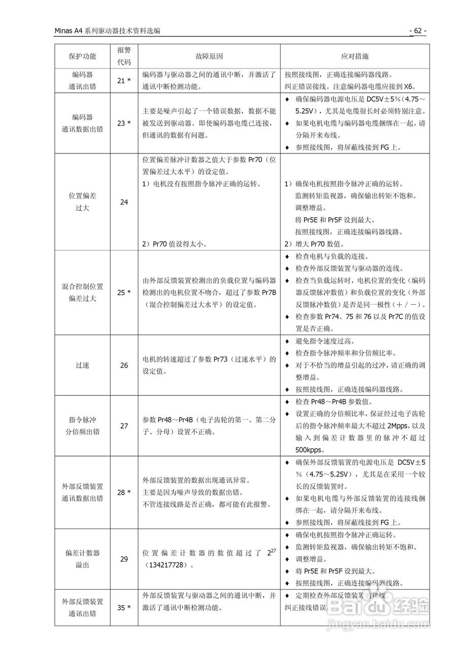 松下Mknas系列AC伺服驱动器说明书:[7]