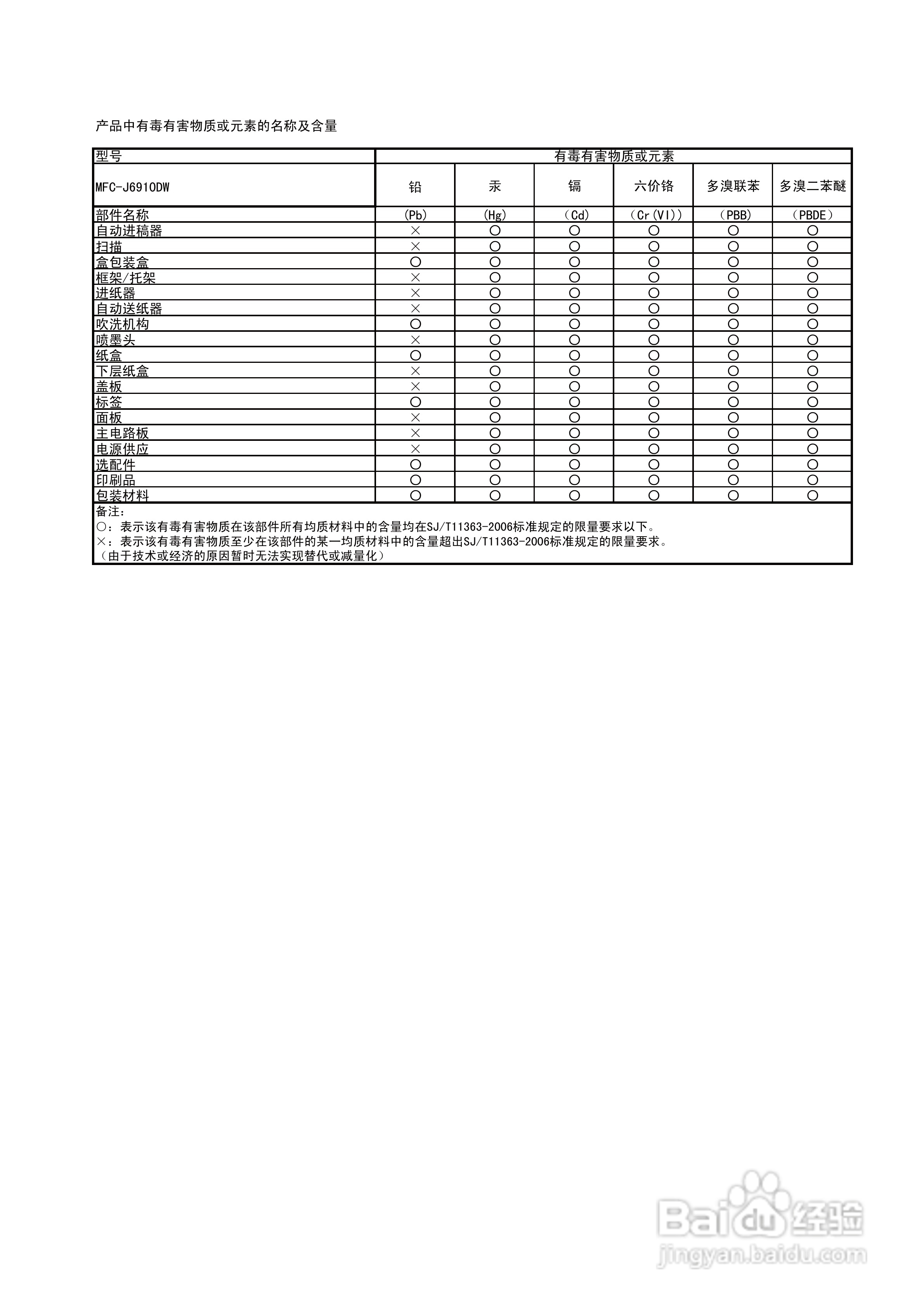 兄弟MFC-J6910DW喷墨多功能一体机使用说明书:[16]