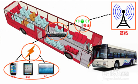 3G/4G+WIFI路由器