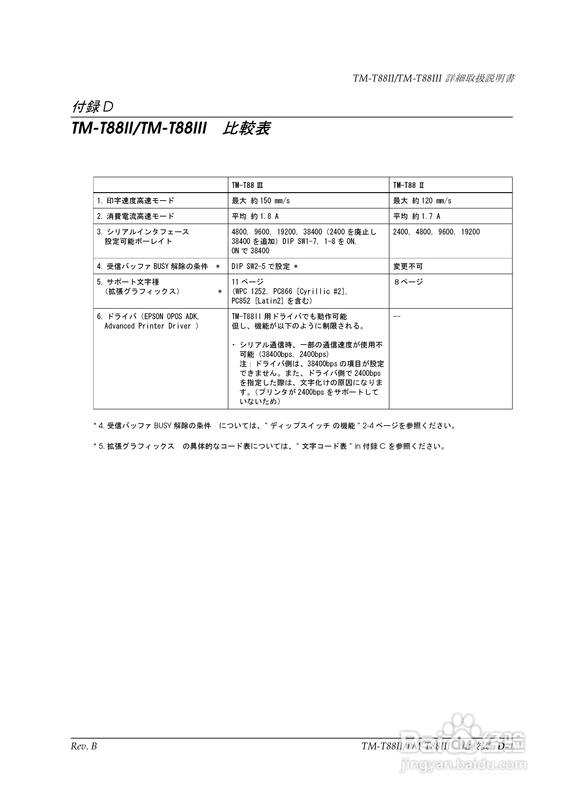 EPSON TM-T88II/T88III打印机使用说明书:[12]