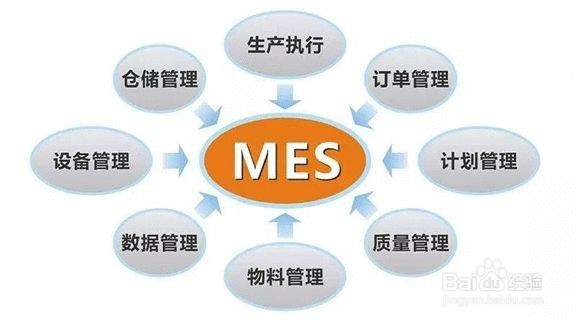 怎么才能成为一个合格的MES工程师
