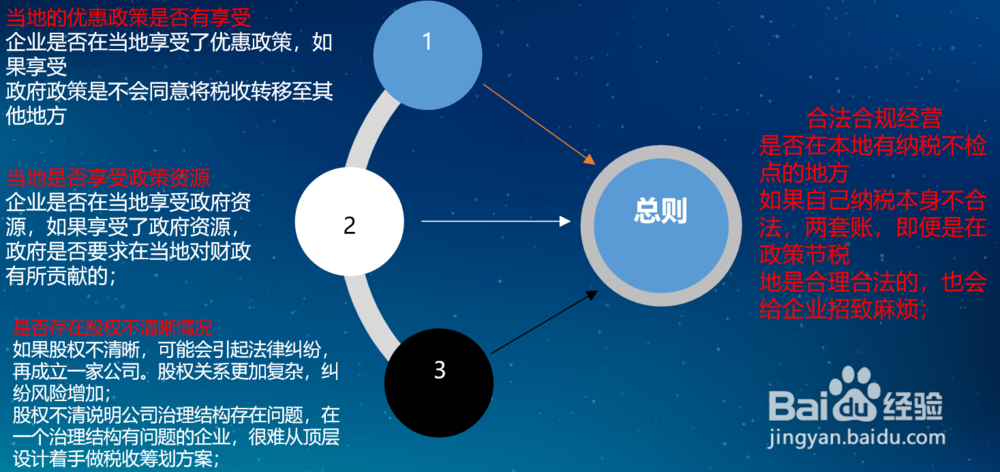 税收洼地与政策节税方案设计详解—财智云课堂