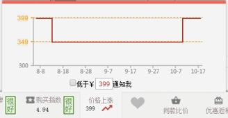 直布购物助手怎么使用