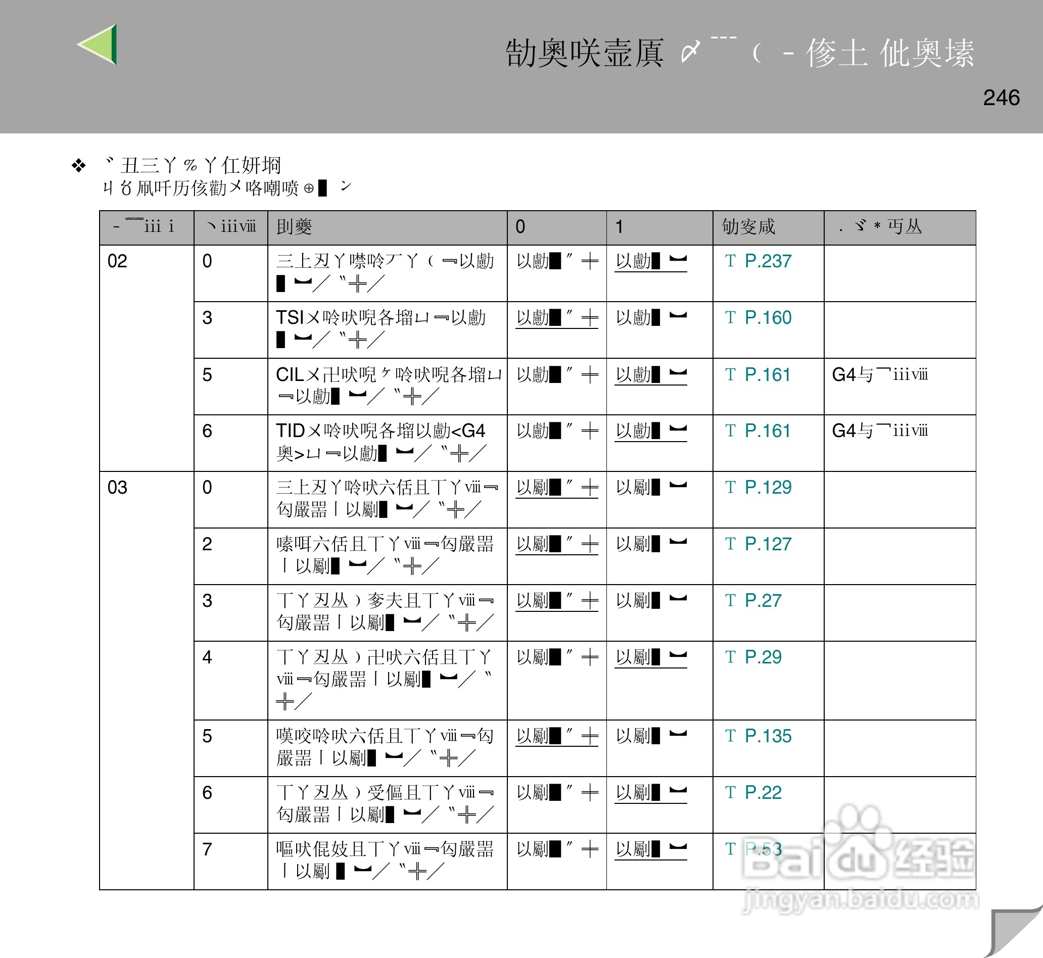 IPsio color8150彩色激光打印机使用说明书:[25]