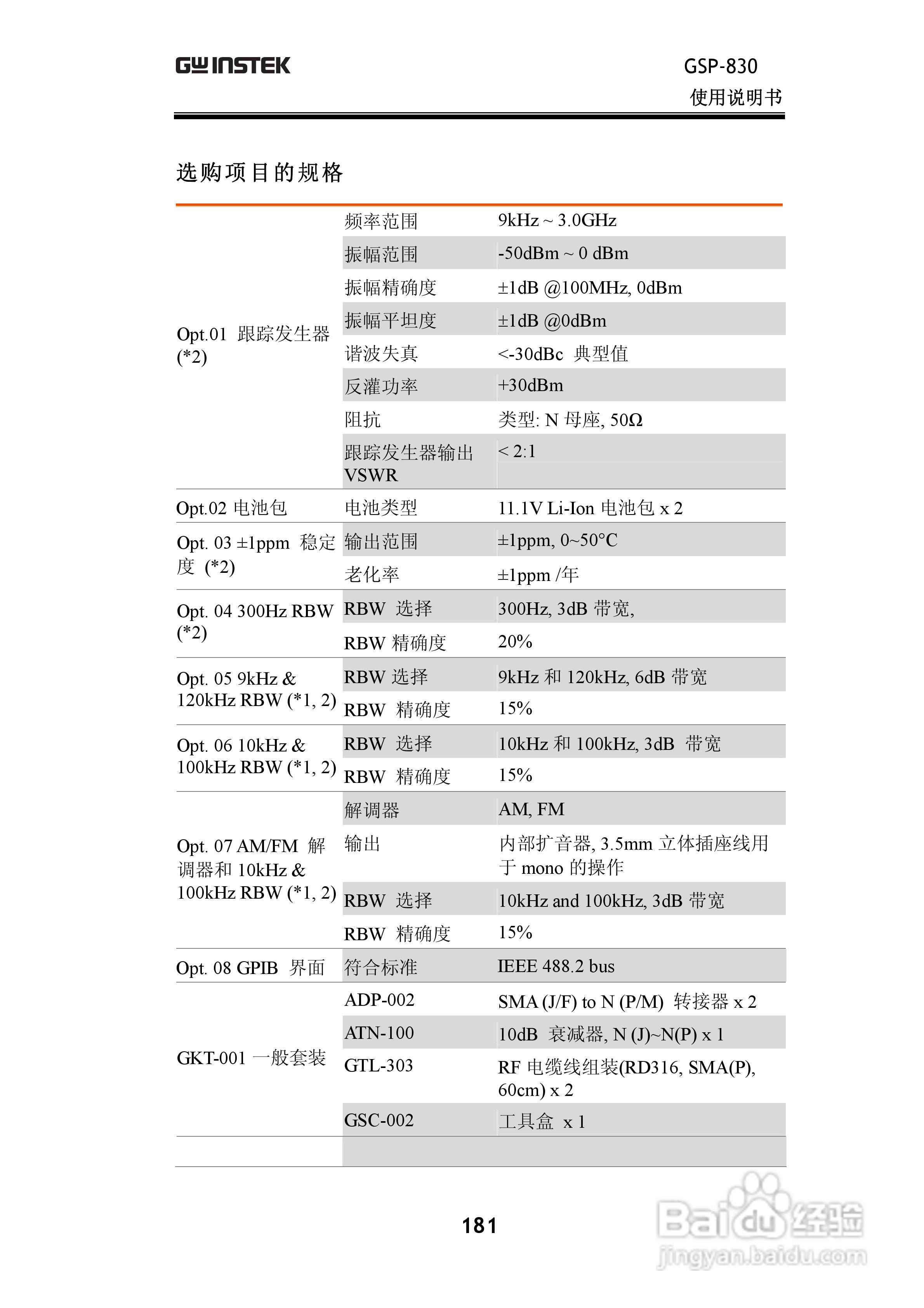 固纬GSP830频谱分析仪说明书:[19]