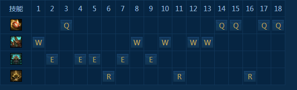 LOLS7龙龟天赋符文以及使用技巧
