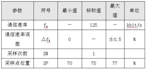 如何选择合适的can总线波特率