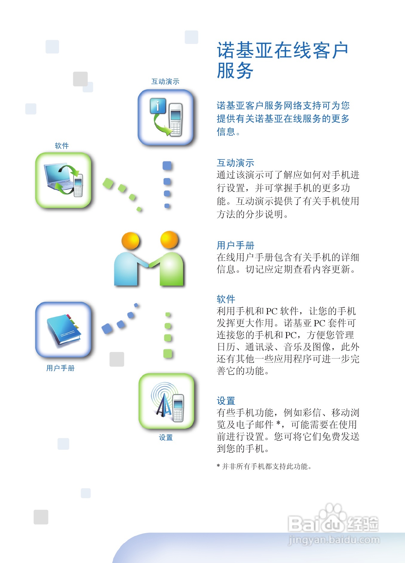 诺基亚6135手机使用说明书:[1]