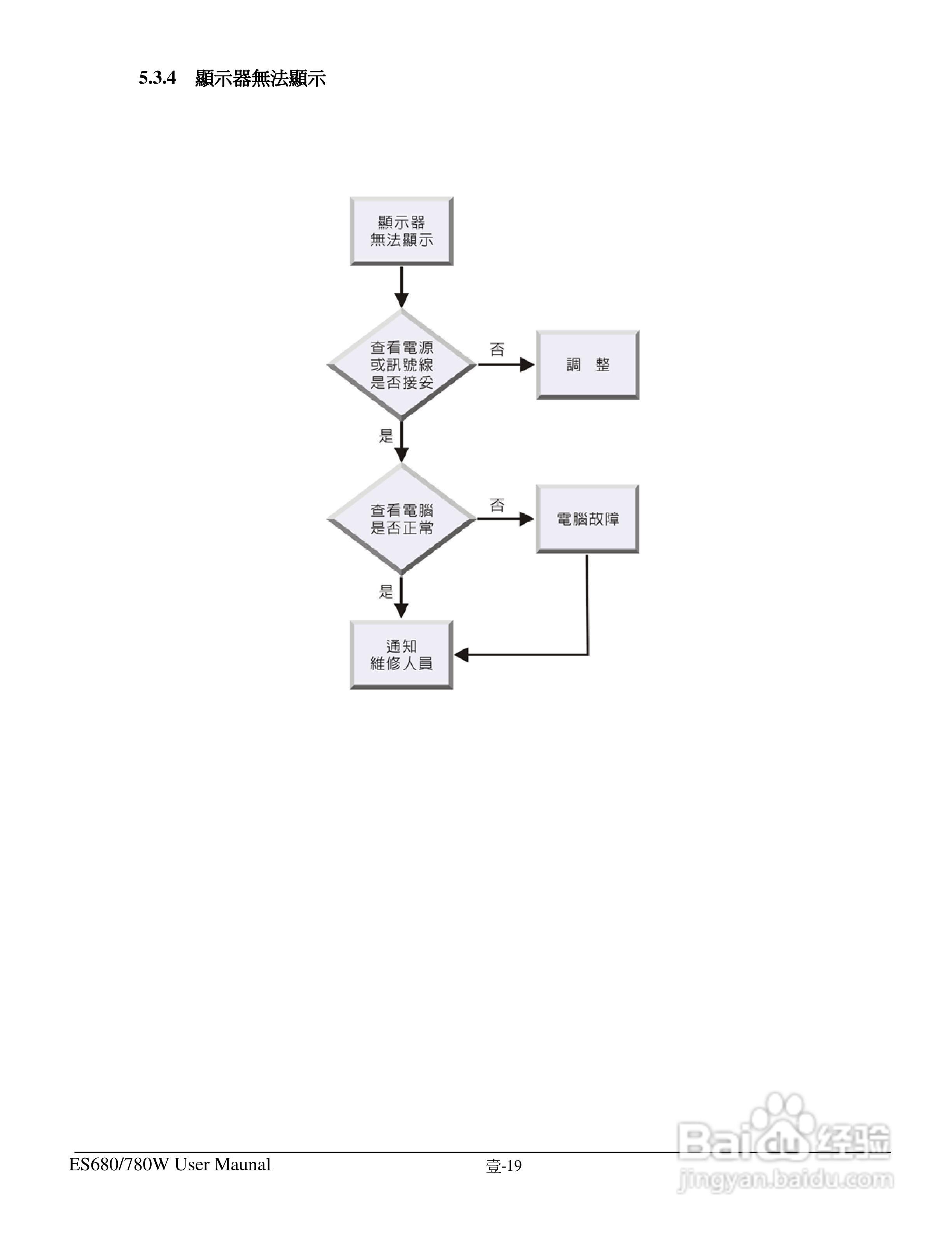 东之源 ES680W ES780W ICT在线测试仪操作手册:[3]
