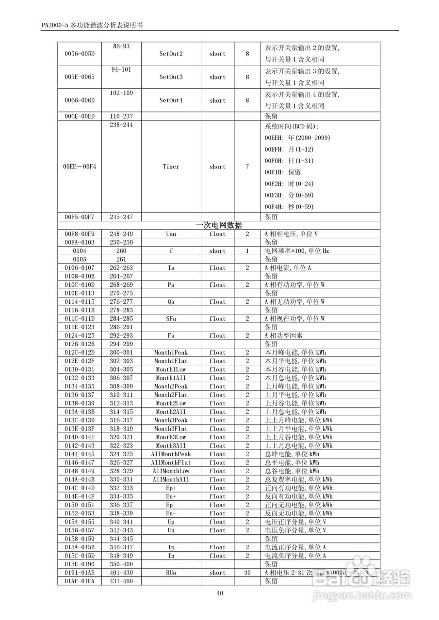 PA2000-5多功能谐波分析表用户手册:[5]