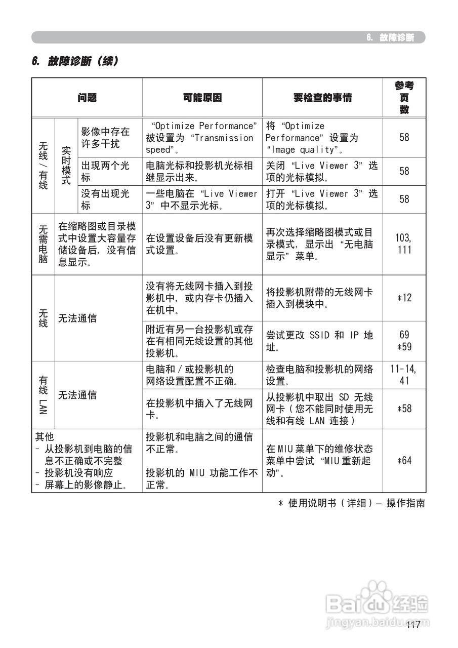 日立 CP-X807投影机说明书:[22]