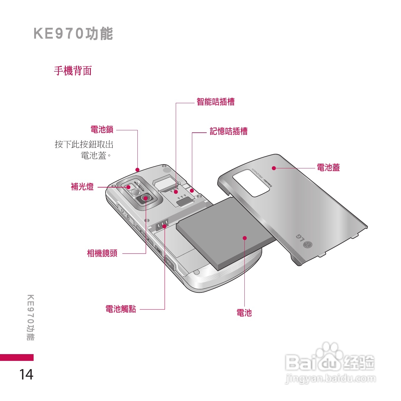 LG KE970手机使用说明书:[2]