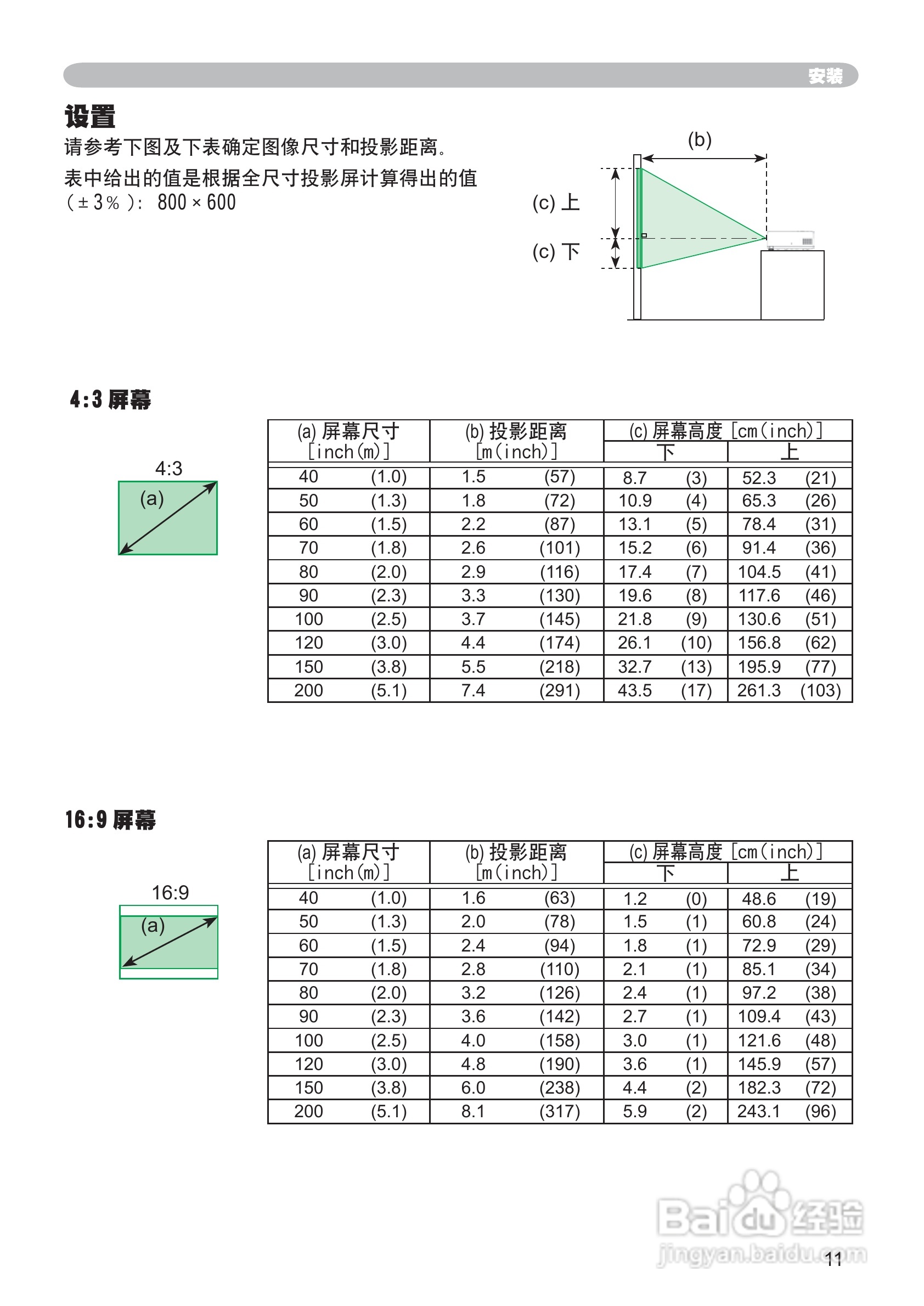 日立 PJ-LC7投影机说明书:[2]