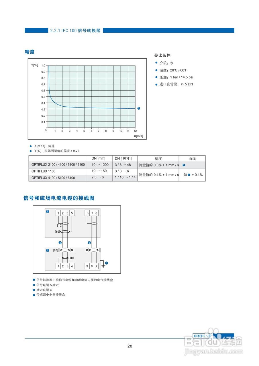 OPTIFLUX系列电磁流量计说明书:[3]
