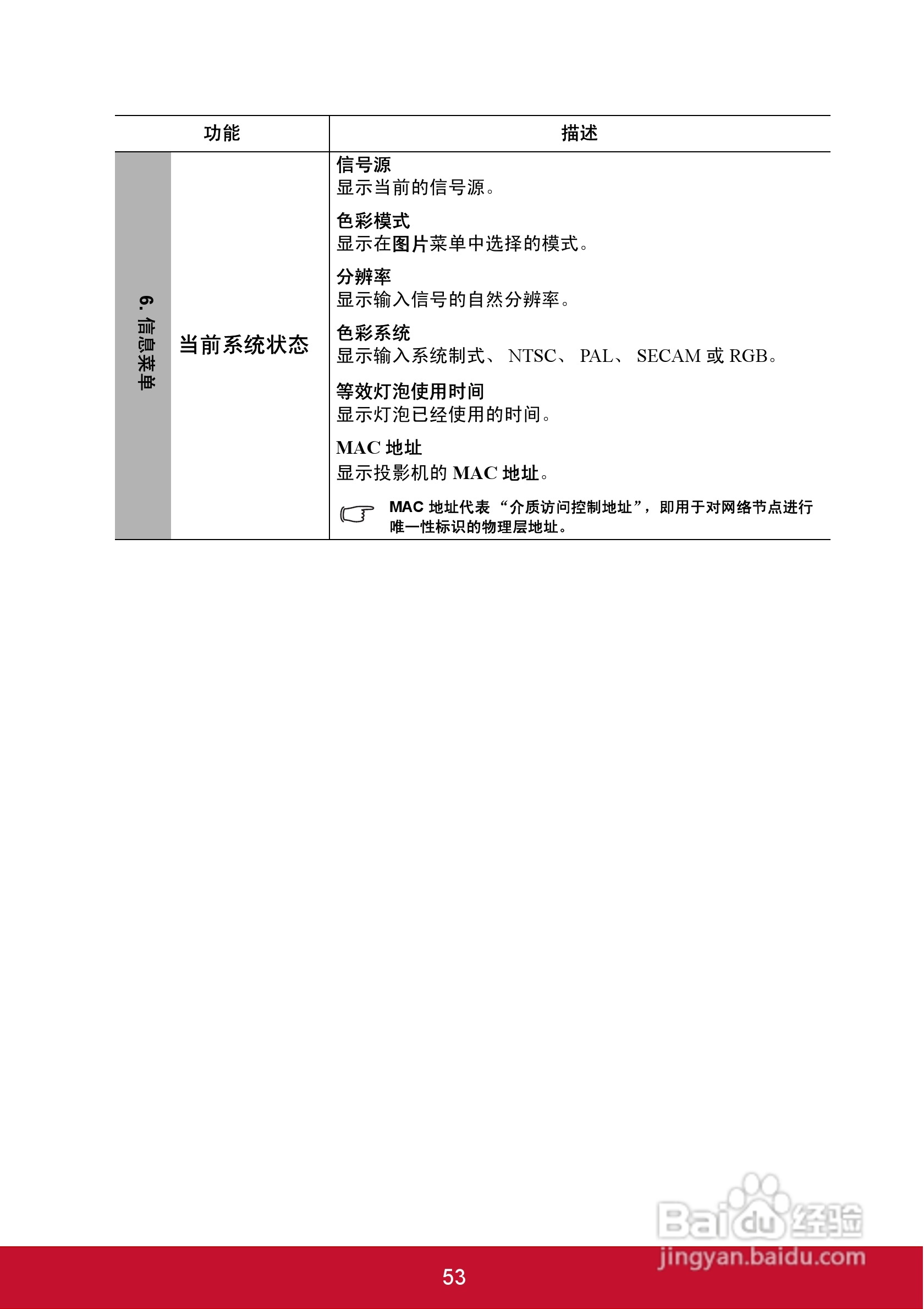 优派PJD5126投影机使用说明书:[6]