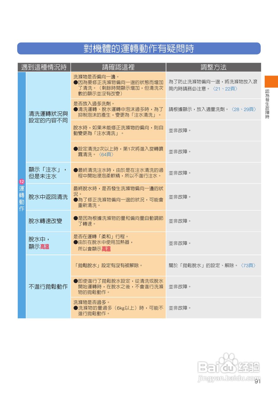 日立SF-BD3500TR洗衣机使用说明书:[10]