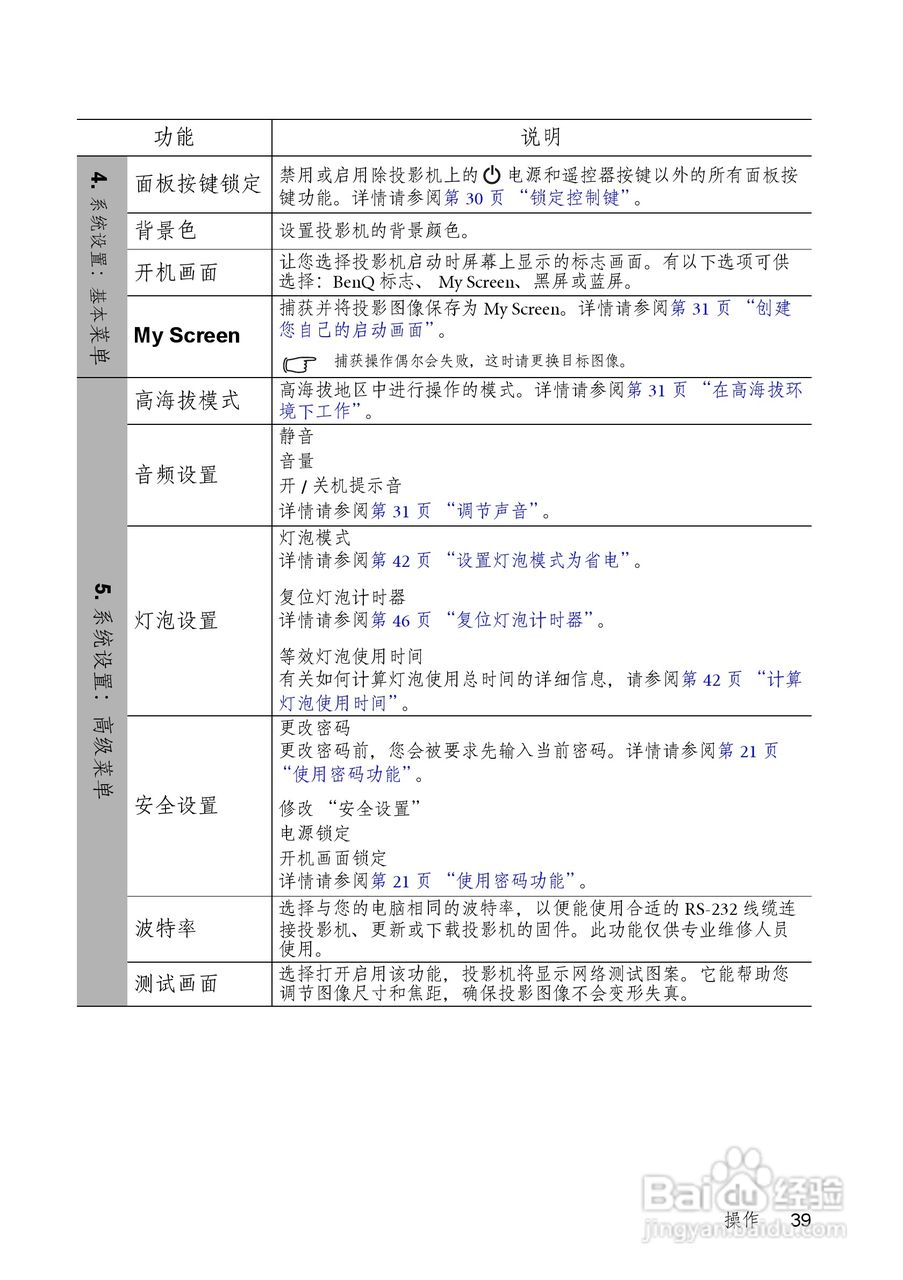 明基TS513P投影机使用说明书:[4]