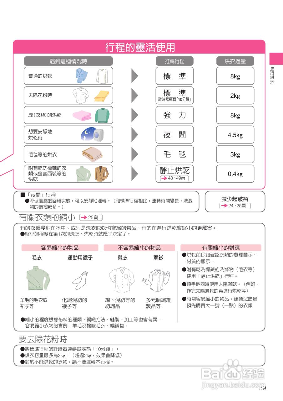 日立SF-BD3300TR洗衣机使用说明书:[4]