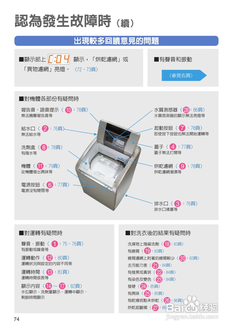 日立SF-BW12LV洗衣机使用说明书:[8]