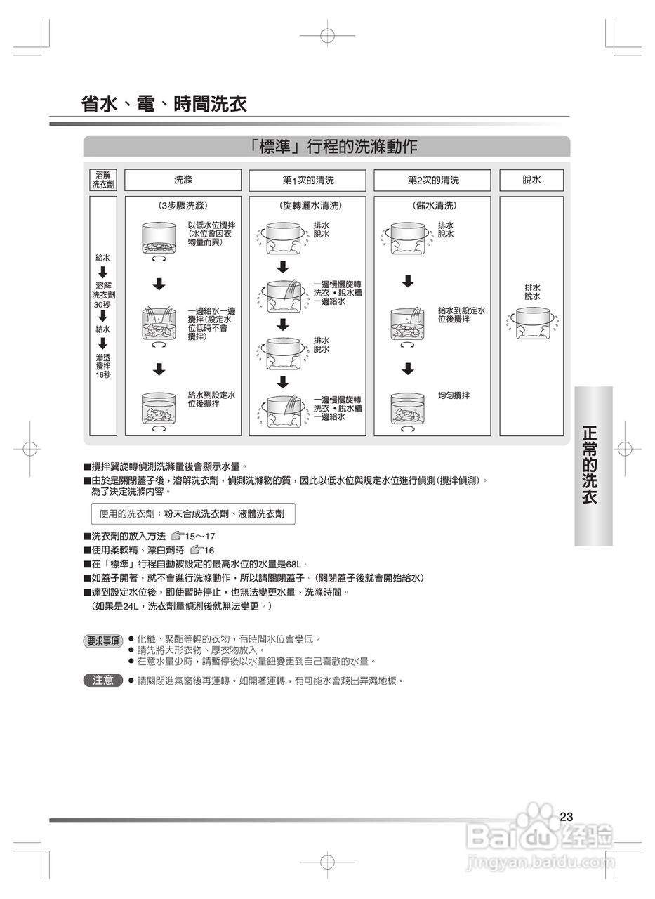 日立SF-BW11H洗衣机使用说明书:[3]