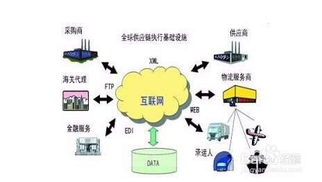 二维码质量追溯系统是如何实现全程追溯的
