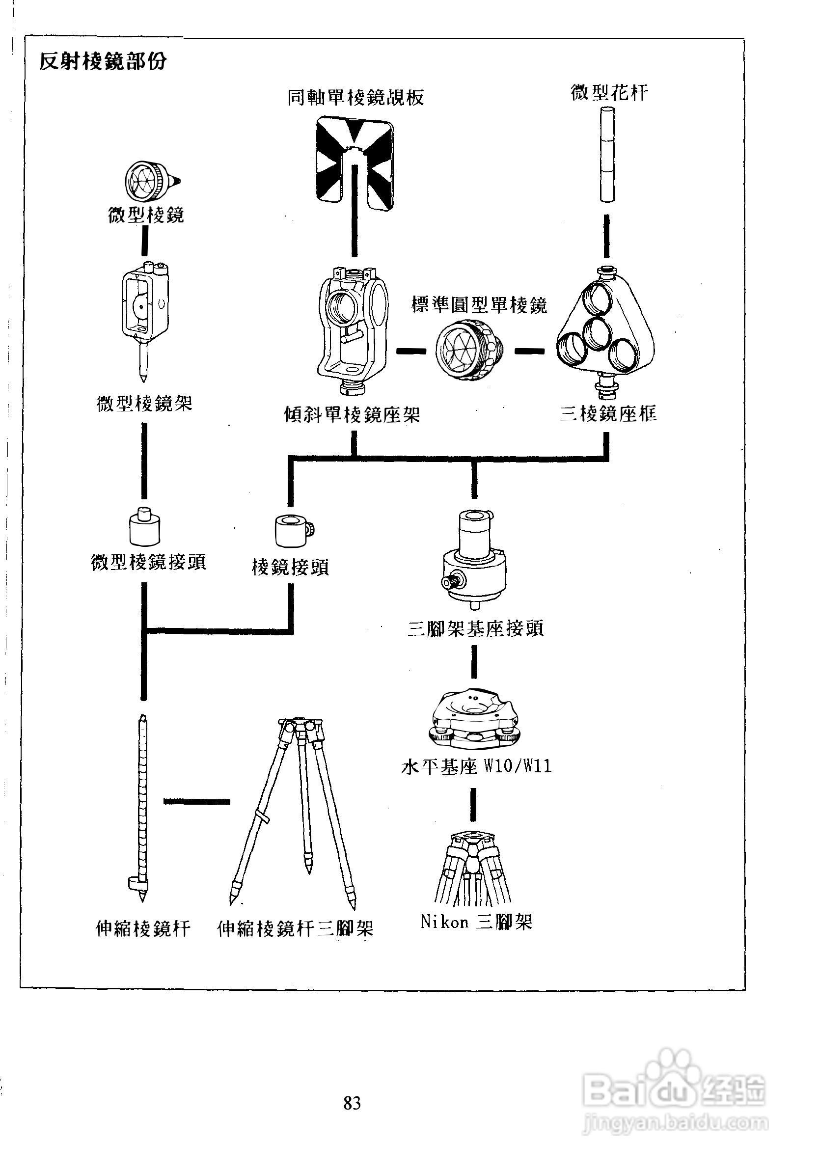 尼康DTM-300、310系列全站仪使用手册:[9]