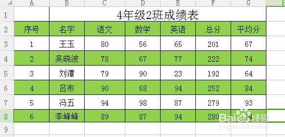 excel隔行自动填充颜色?