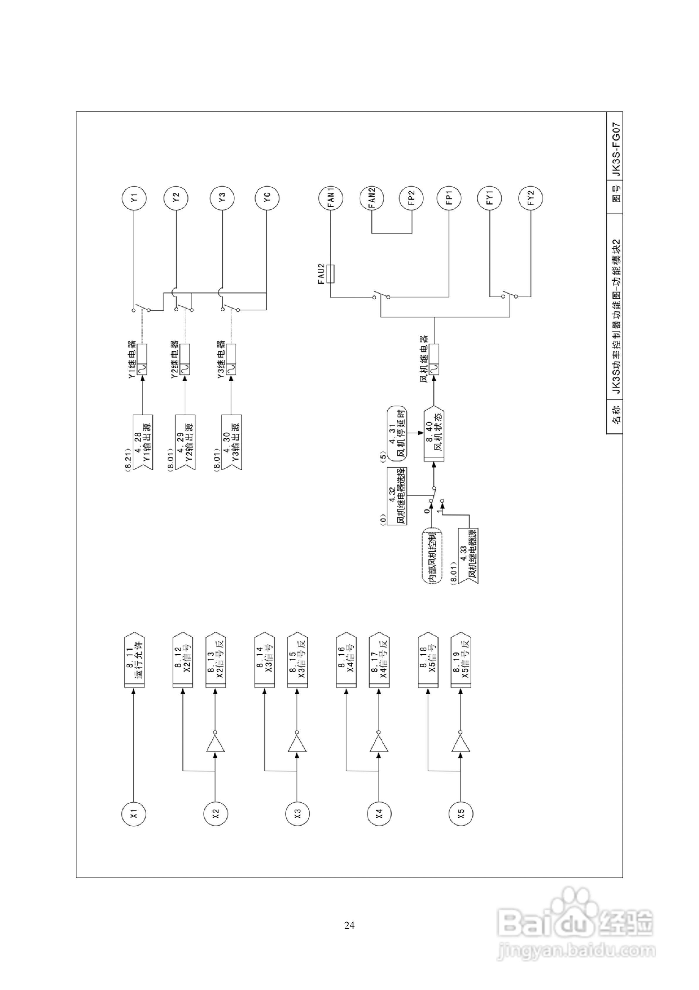 佳凯中兴JK3S三相全数字晶闸管功率控制器说明书:[3]